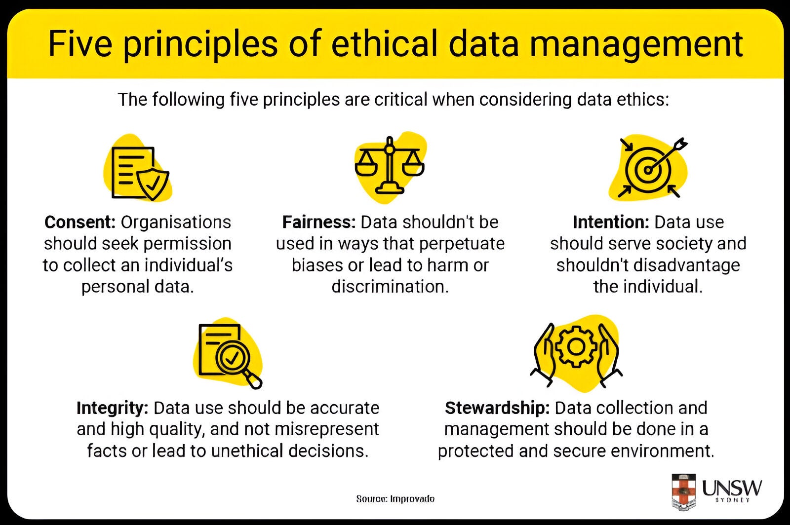 Five critical considerations in data use.