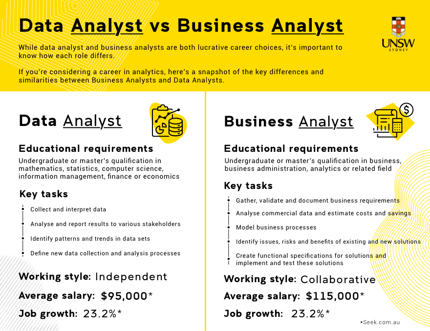 data analyst vs business analyst