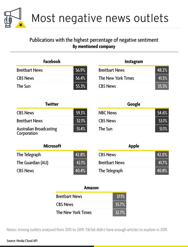 most-negative-news-outlets