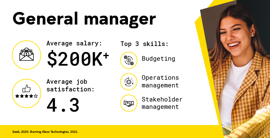 UNSW Online General manager career