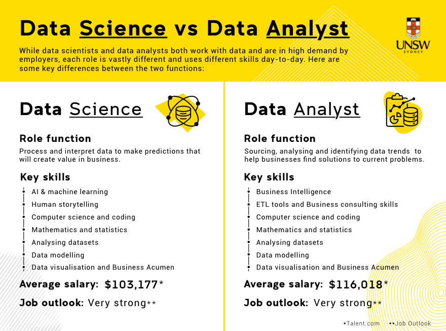 difference between data analyst and data scientist