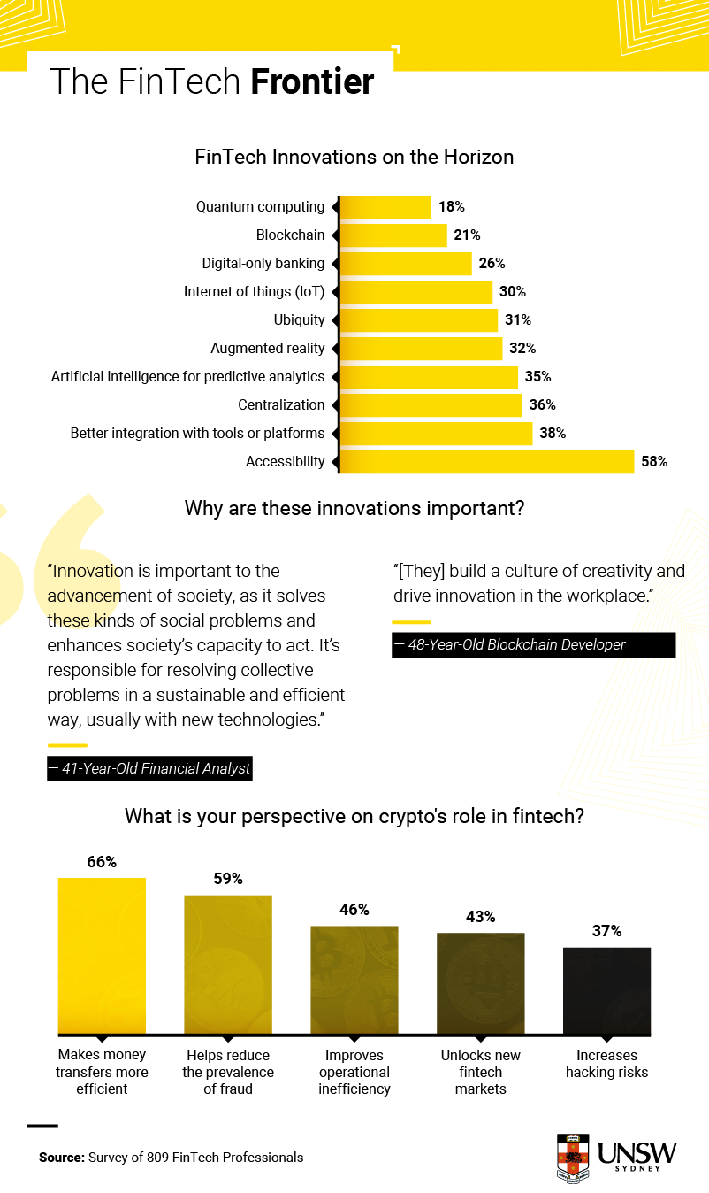 the fintech frontier