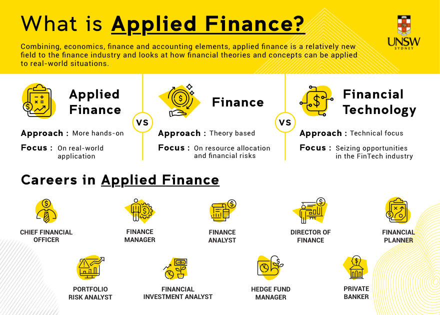 What is applied finance