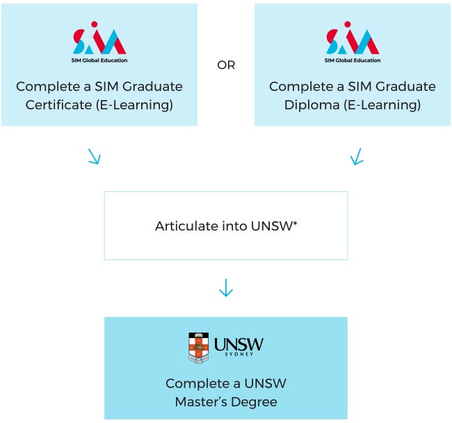 Diagram-UNSW-mobile