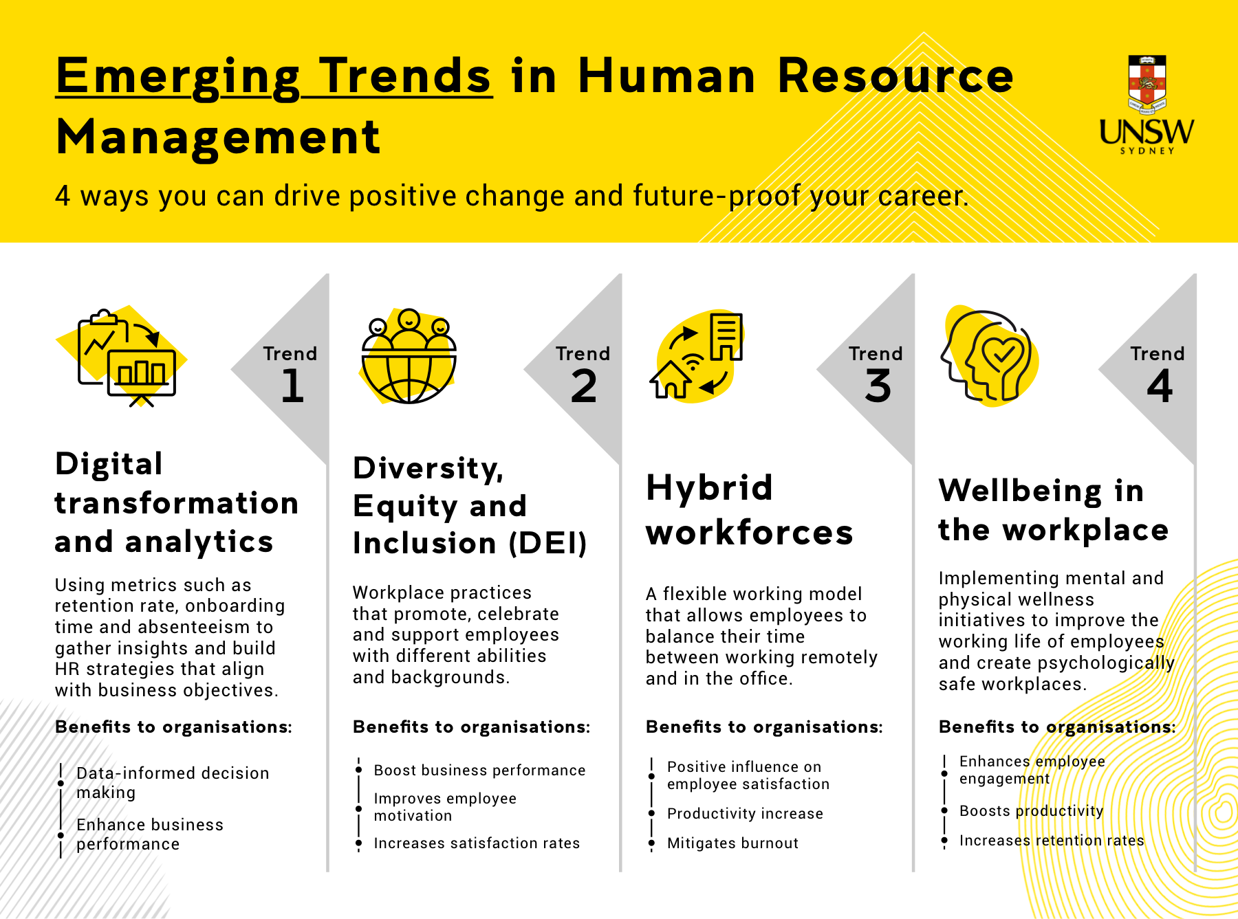 Four Emerging trends in Human Resource Management. 1. Digital Transformation and analytics. 2. Diversity, Equity and Inclusion. 3. Hybrid Workforces. 4. Wellbeing in the workplace.