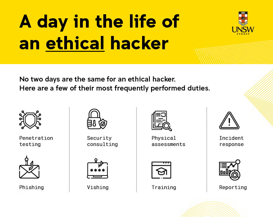 A day in the life of an ethical hacker