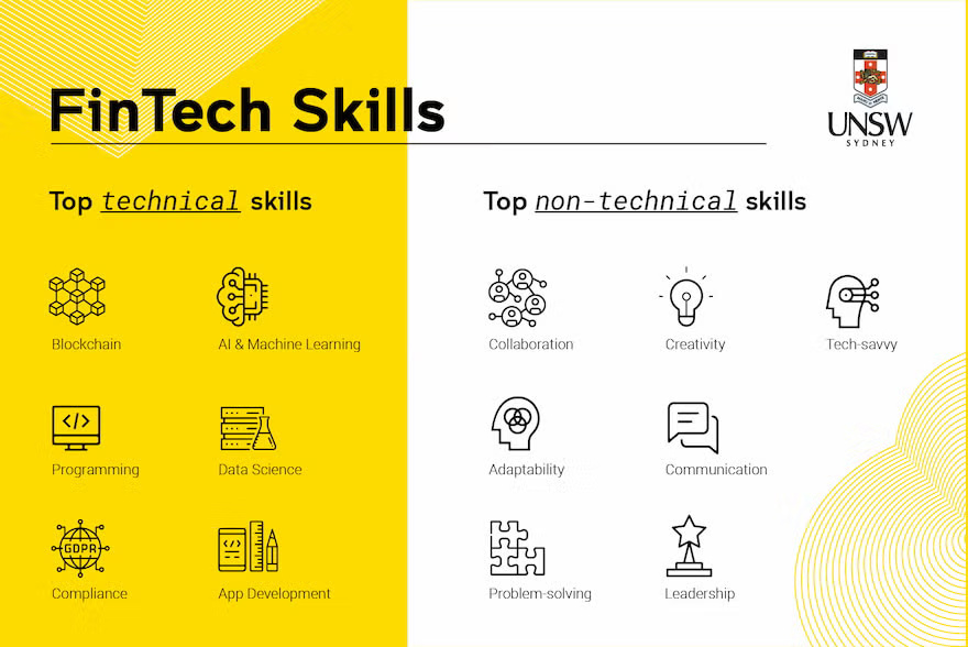 FinTech Skills