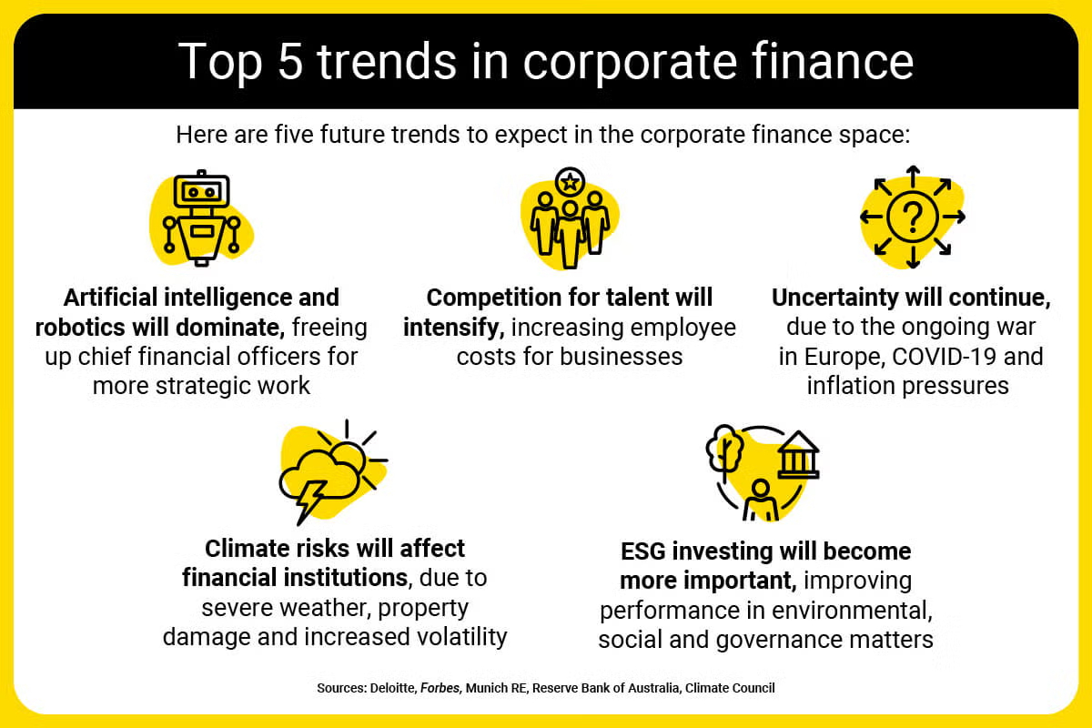 Infographic listing the top 5 trends in corporate finance, including AI and robotics, talent competition, ongoing uncertainty, climate risks, and the growing importance of ESG investing.