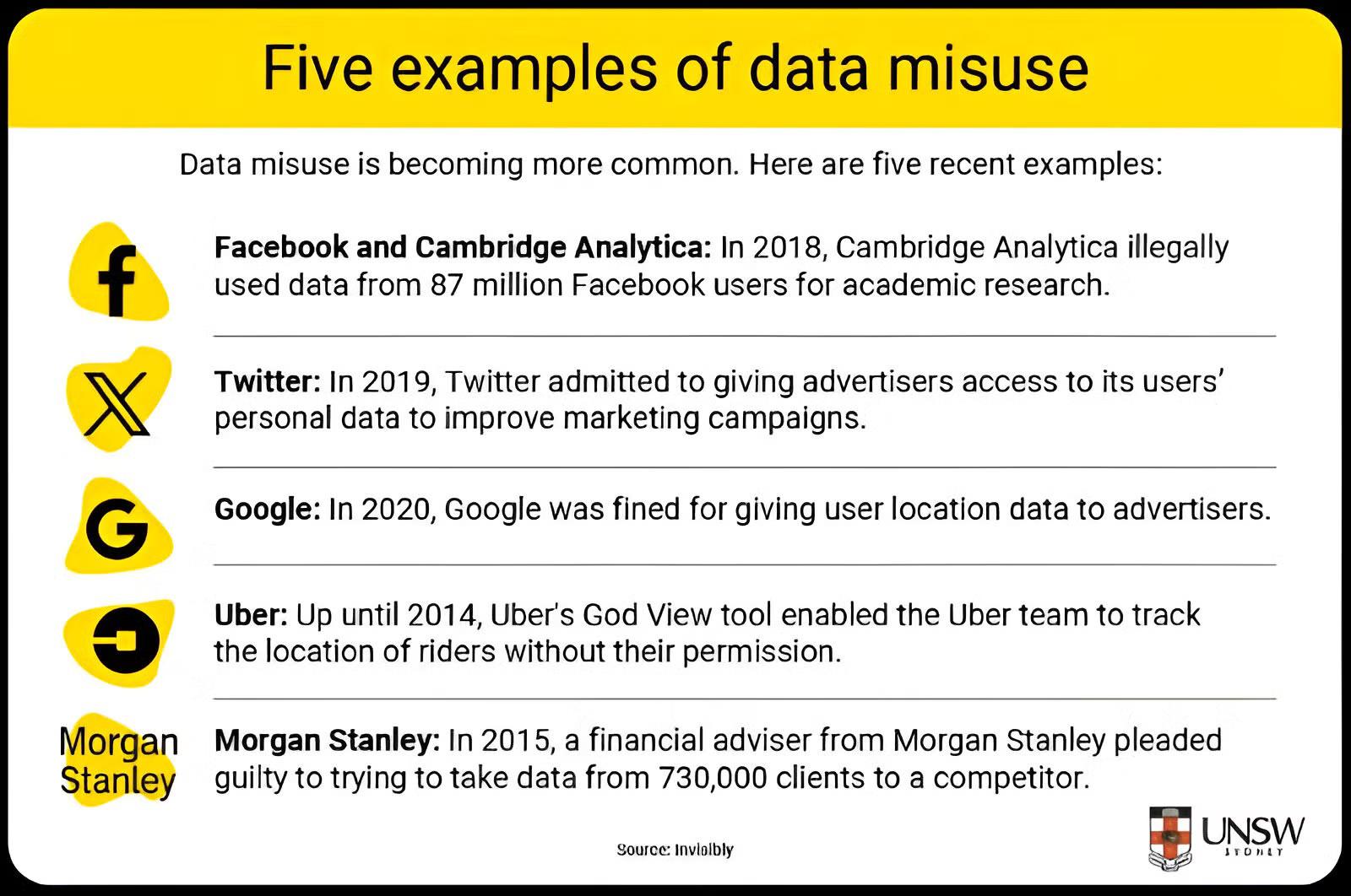 Five instances when organisations failed to use data ethically