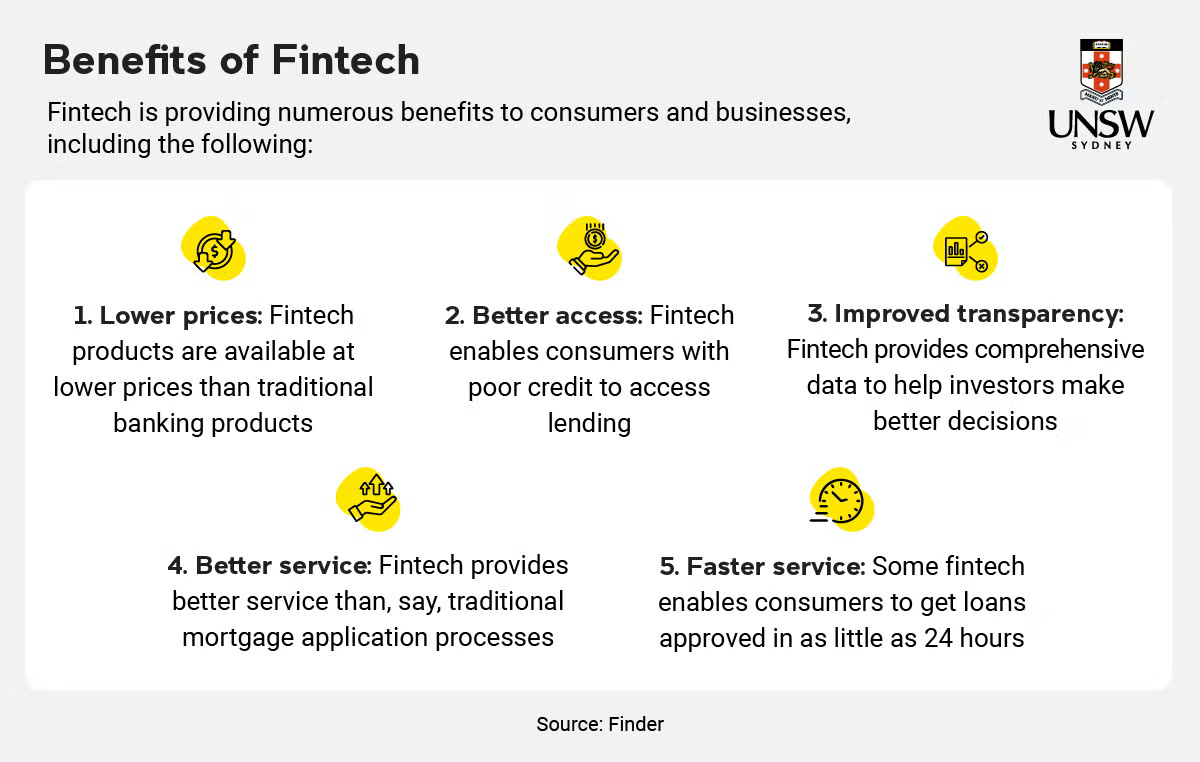 Benefits of Fintech