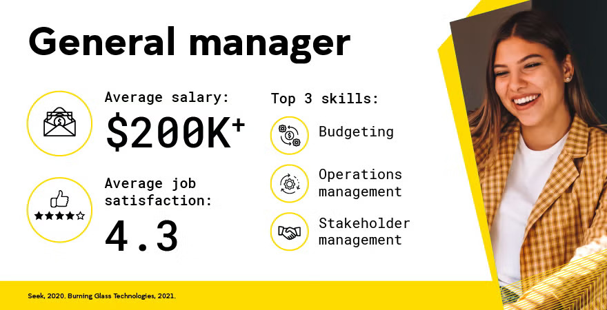 UNSW Online General Manager Career