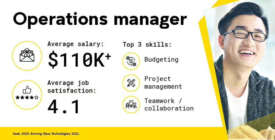 UNSW Online Operations Manager Career