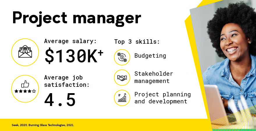 UNSW Online Project Manager Career