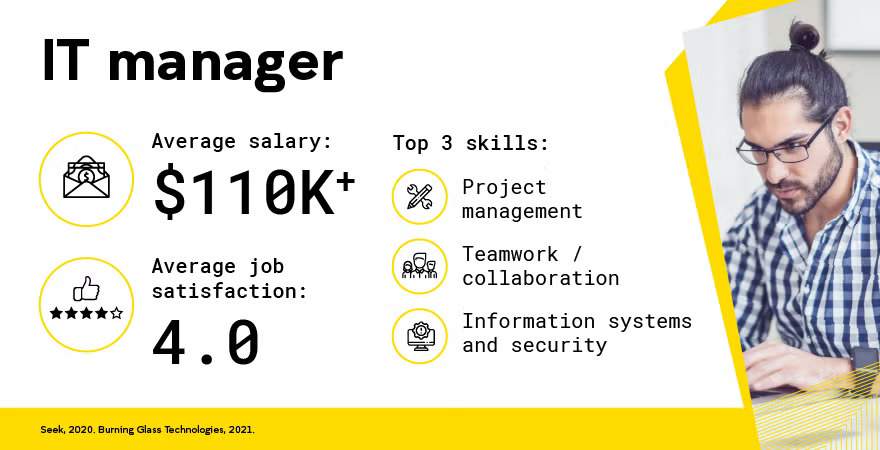 UNSW Online IT Manager Career